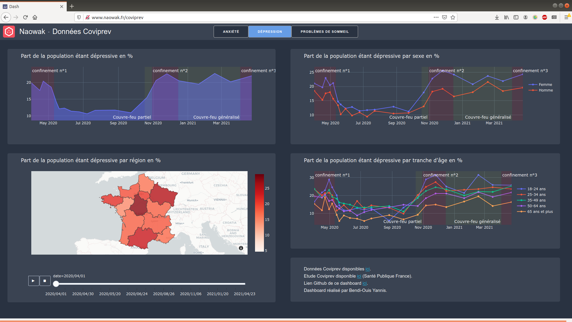 Dashboard coviprev python