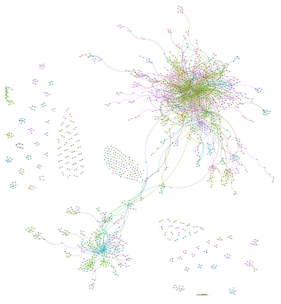 Graph de connaissance obtenu via GraphRAG